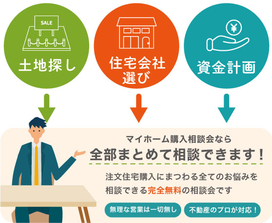 マイホーム購入相談会なら全部まとめて相談できます！