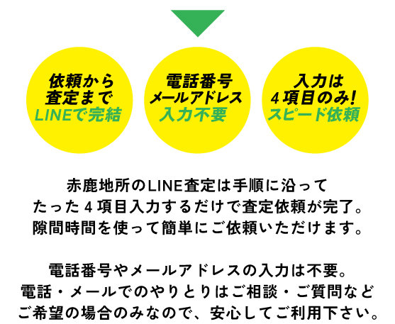 LINEで完結！スピード依頼