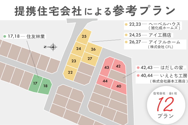 参考プラン一覧