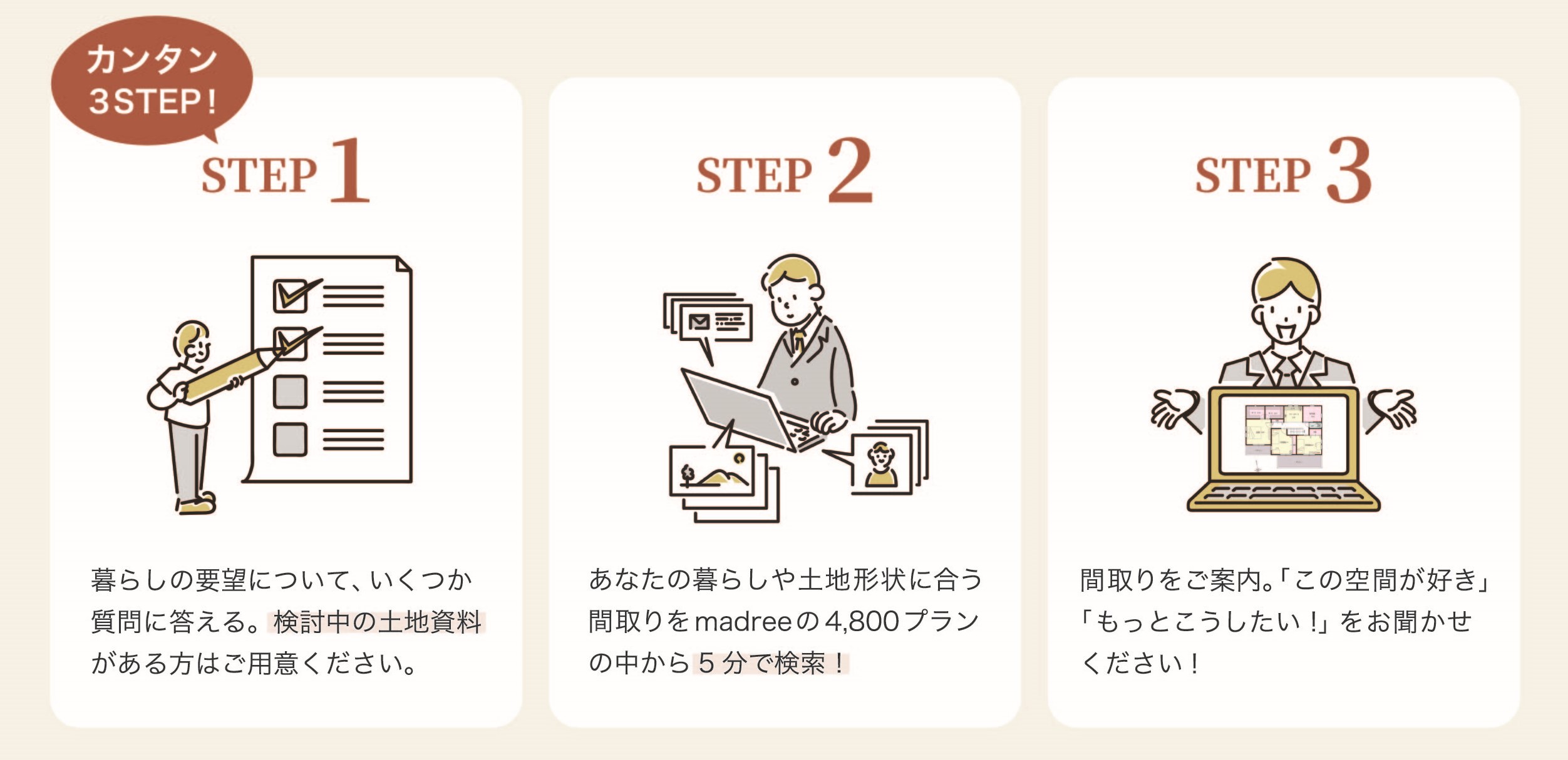間取りシミュレーション手順