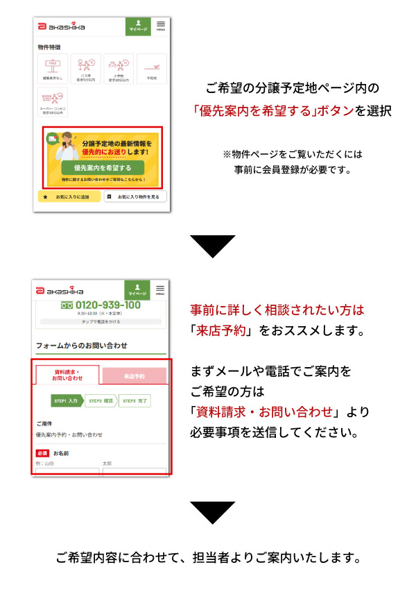 優先案内の受けとり方