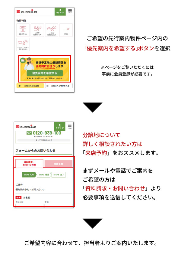 優先案内受付方法