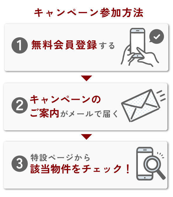 キャンペーン参加方法